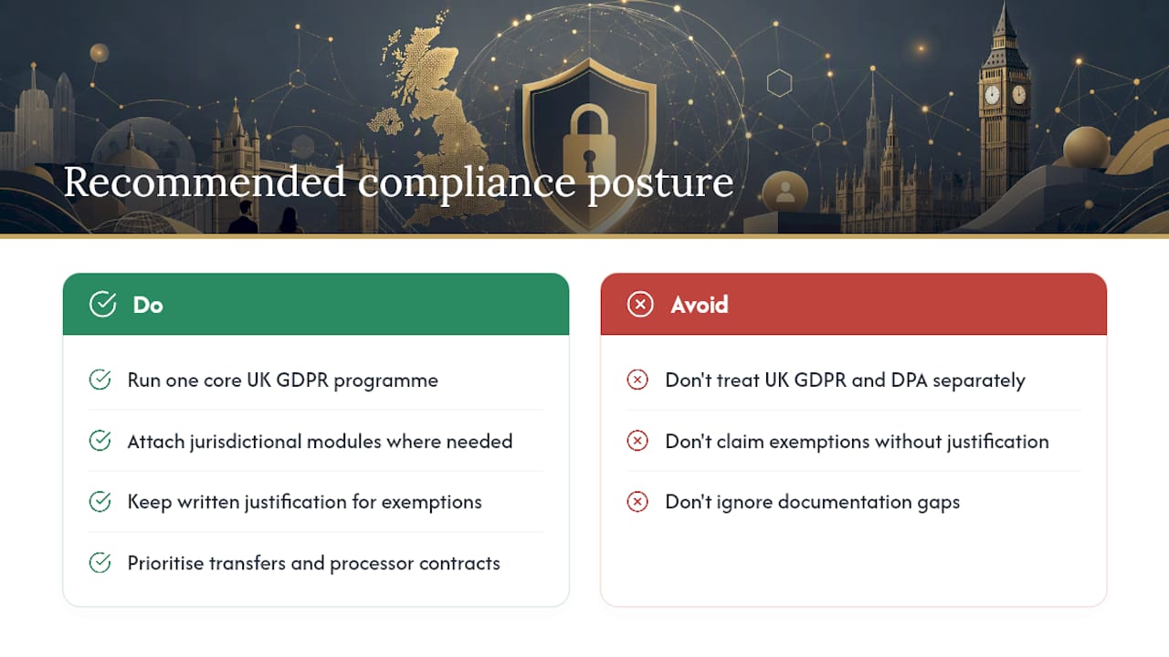 Recommended compliance posture for UK practitioners — overview diagram