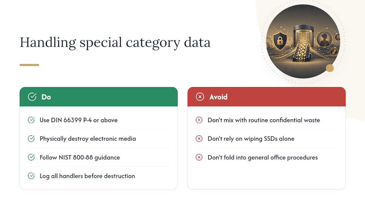 How should special category data be handled differently? — overview diagram