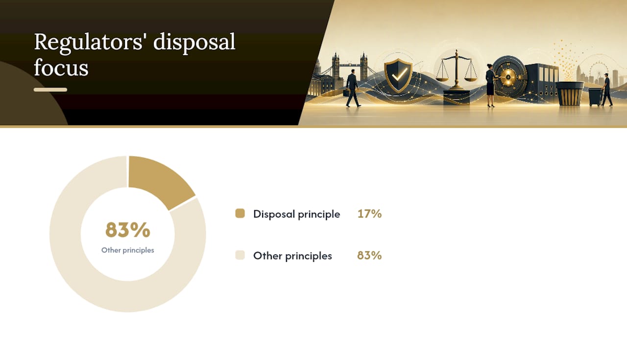 What do UK GDPR and regulators expect from disposal? — overview diagram